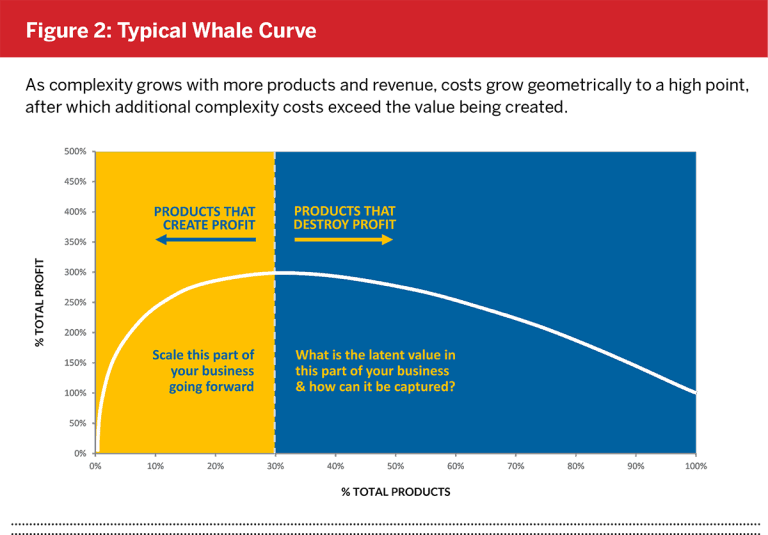 Figure-2_The-Whale-Curve-768x535