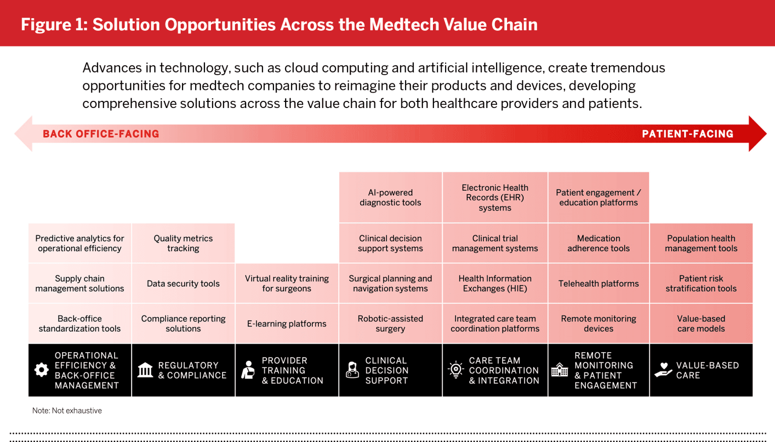 Solution-Opportunities-Across-the-Medtech-1.png