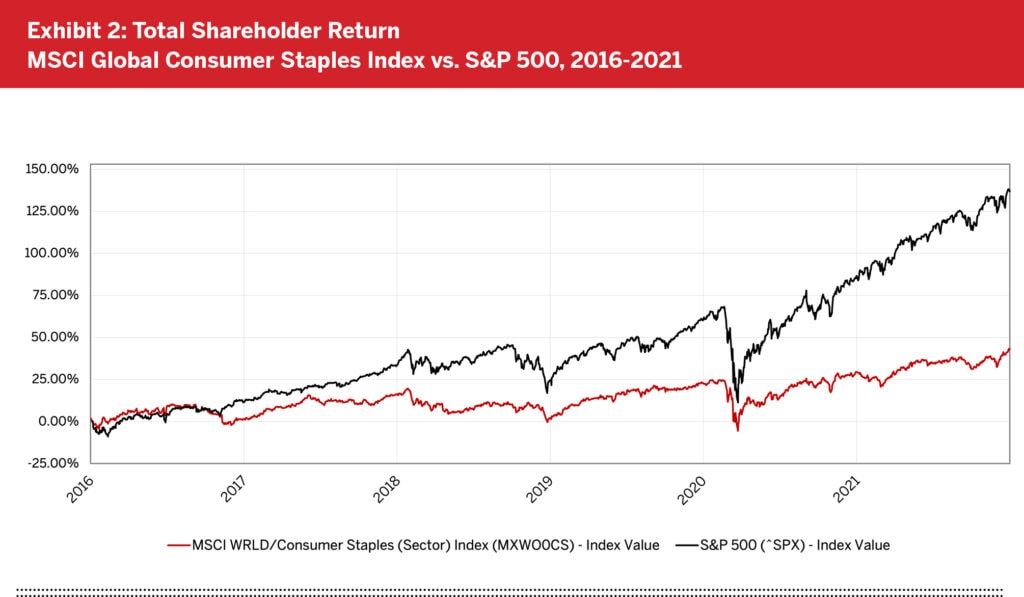 Exhibit-2_Total-Shareholder-Return.jpg