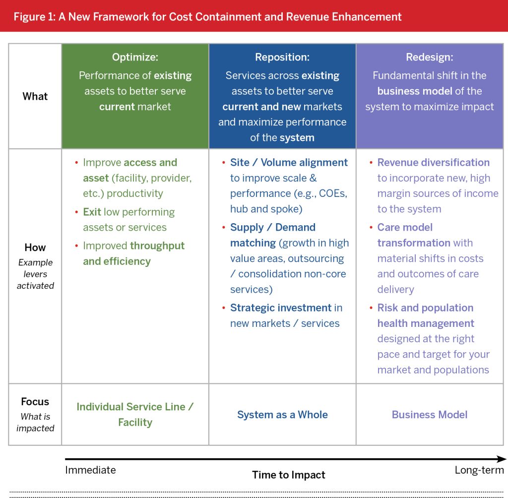 Figure-1-A-New-Framework-for-Cost-Containment-and-Revenue-Enhancement-1024x1004.jpg