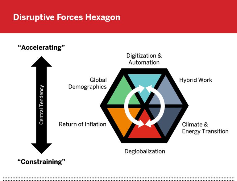 Complex operating environment illustration
