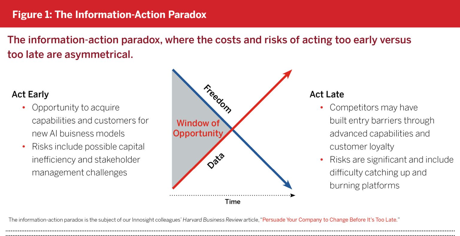 Figure-1_Information-Action-Paradox-1536x787.jpg