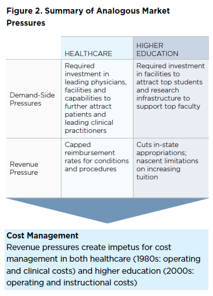 Figure 2. Summary of analogous market pressures