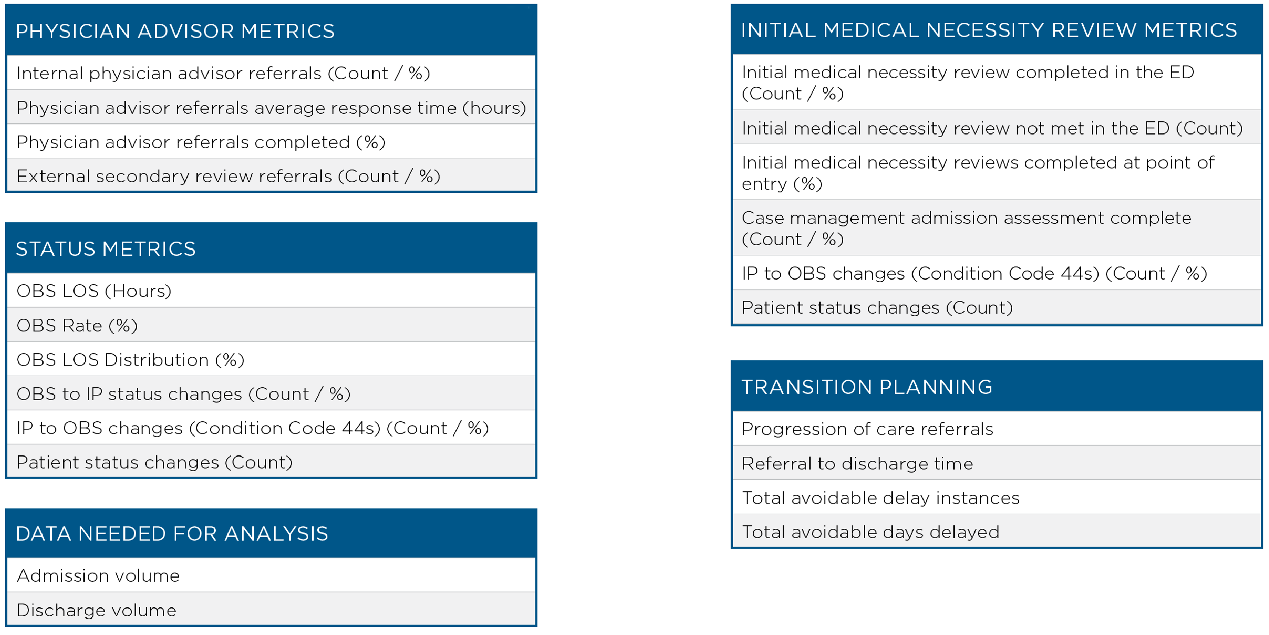 Five lists of metrics