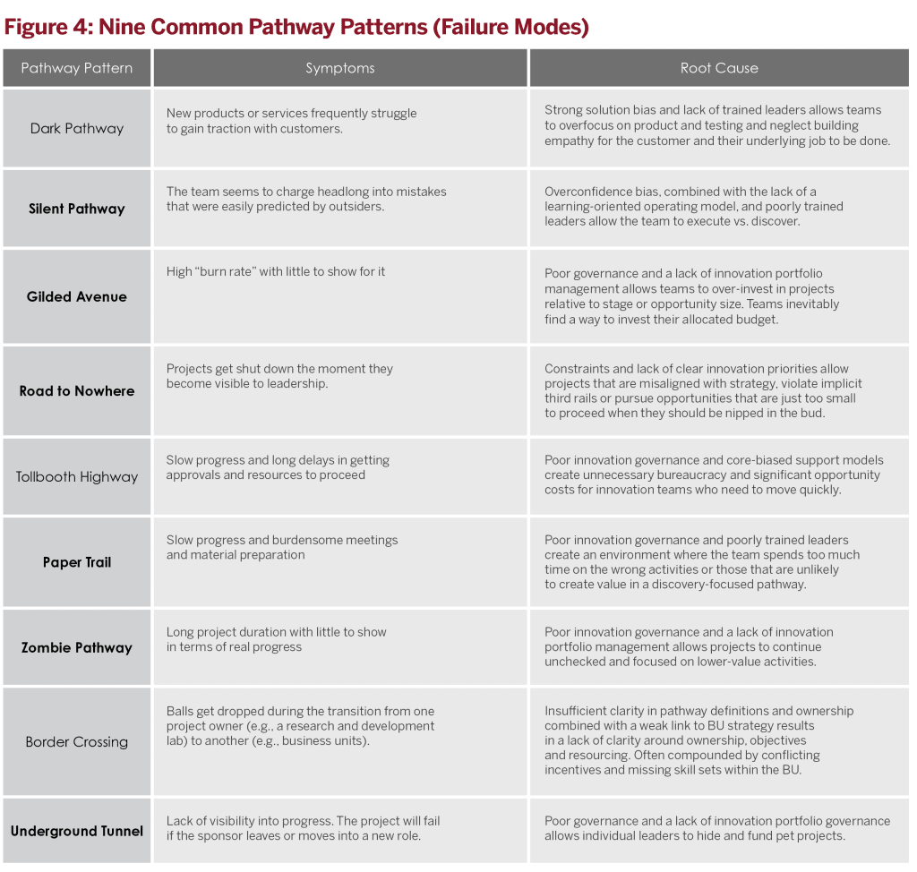 Outline of nine common pathway patterns, the symptoms, and their root causes within 