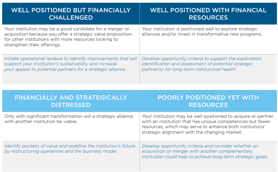 Two tables that depict the M&A readiness decision-making matrix.