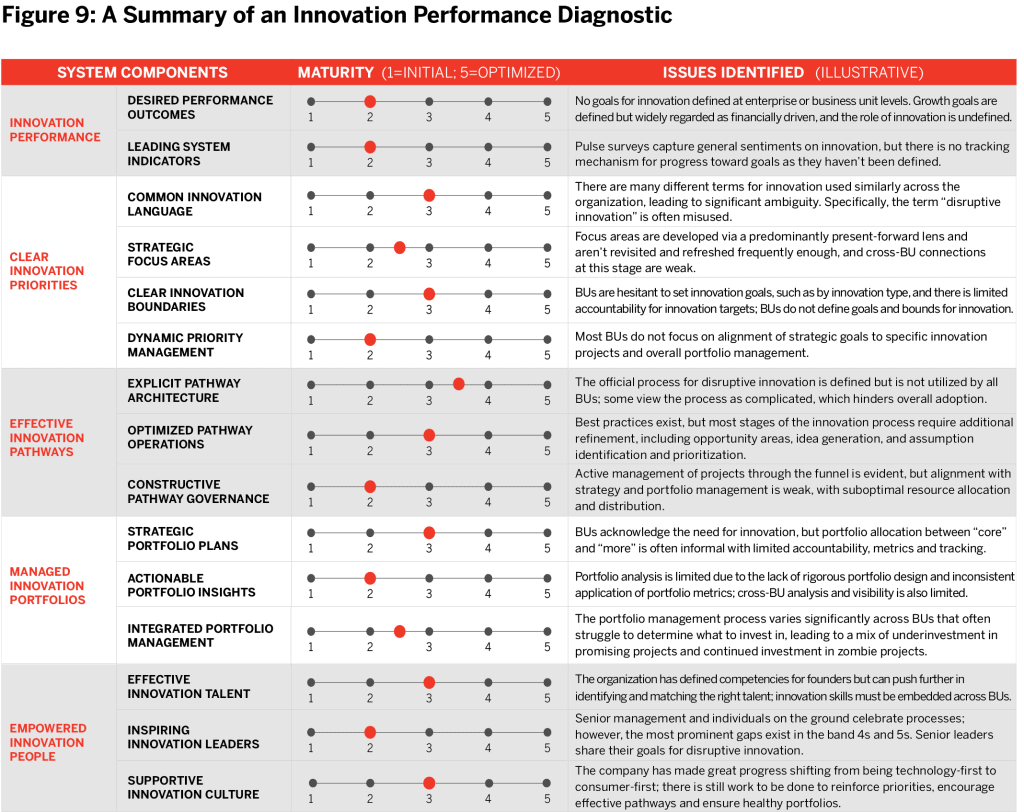 Figure-9_Innovation-Performance-Diagnostic-1024x812.png