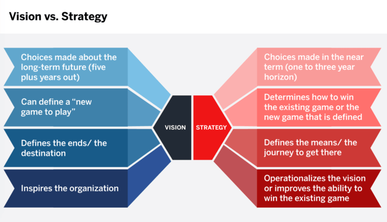 StrategyVision-768x440.png