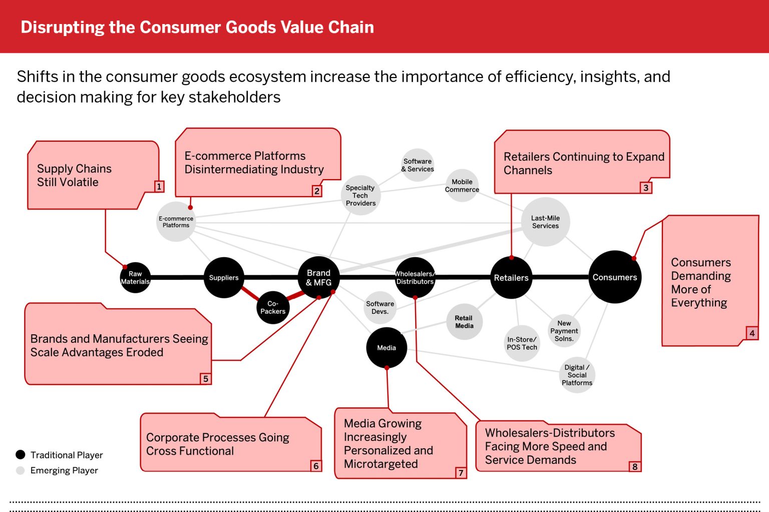 Disrupting-the-Consumer-Goods-Value-Chain-1536x1023.jpg