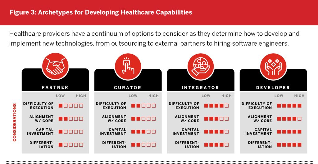 Figure-3-Archetypes-for-Developing-Healthcare-Capabilities-1024x529.jpg