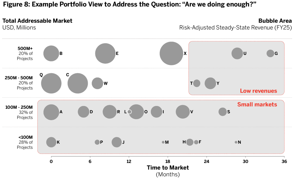 Figure-8_Example-Portfolio-View-1024x613.png