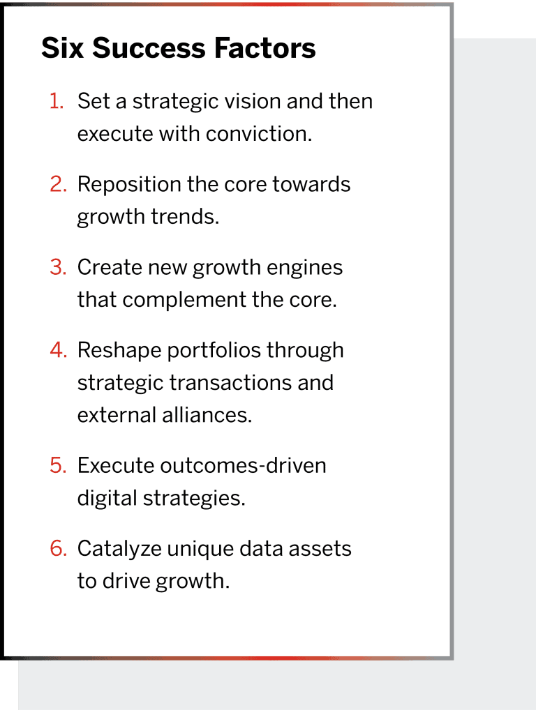 2023-UK-Transformation-Champions_Six-Success-Factors-768x1018.png