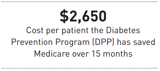 Cost per patient the Diabetes Prevention Program (DPP)