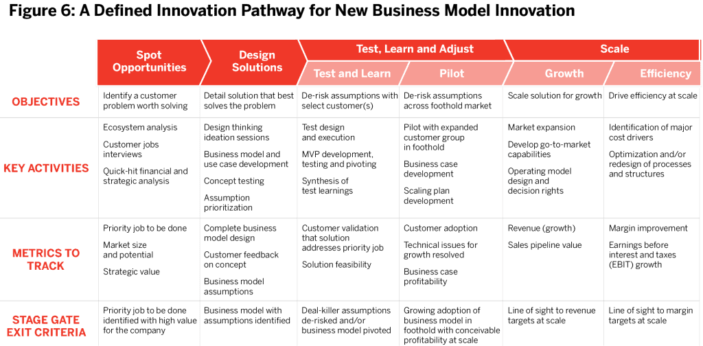 Figure-6_Innovation-Pathway-1024x504.png