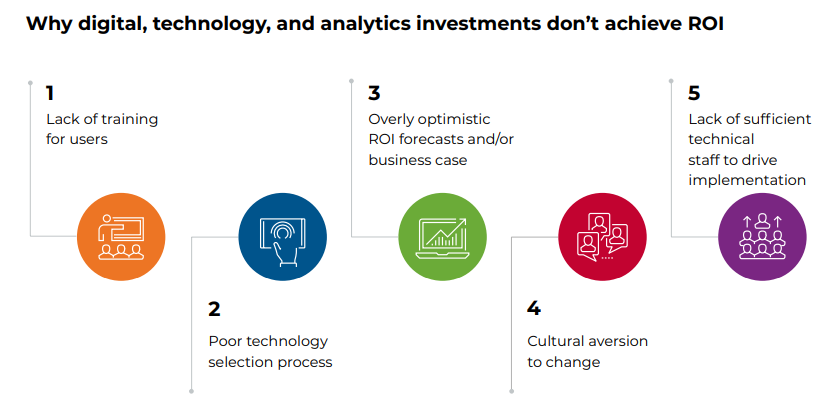 Why digital, technology, and analytics investments don't achieve ROI chart