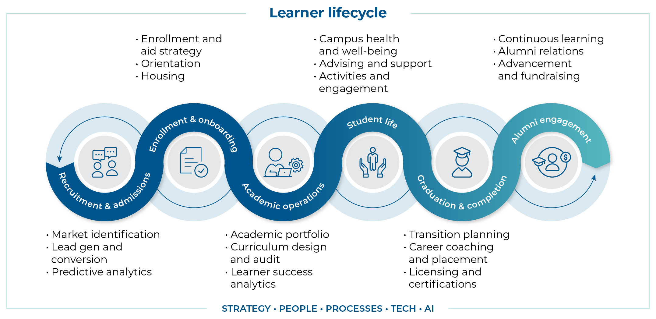 web-education-research-student-lifecycle-webpage-refresh-9799-Final.jpg