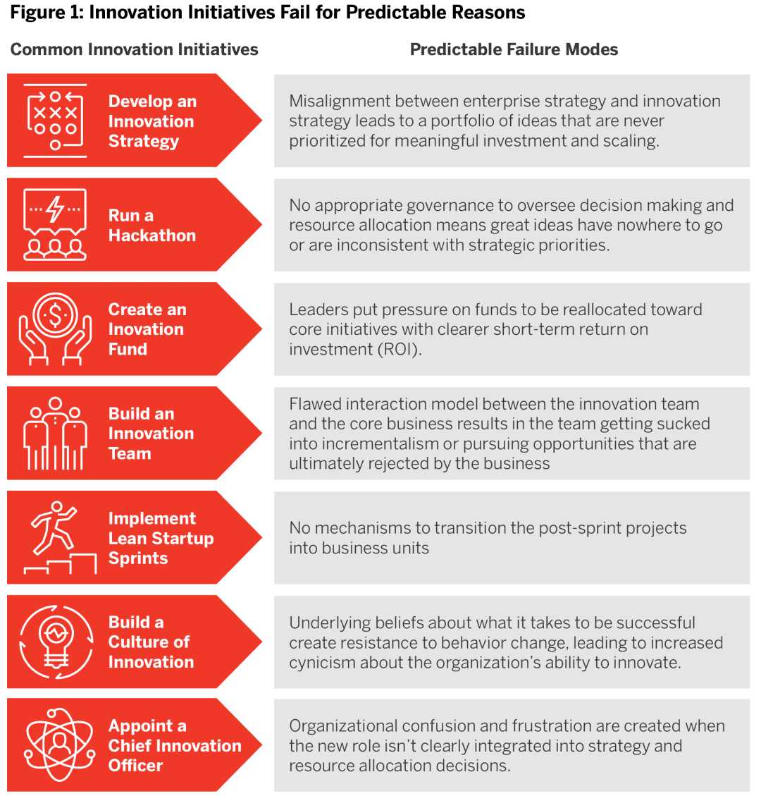 Figure-1_Innovation-Initiatives-1080x1129.png