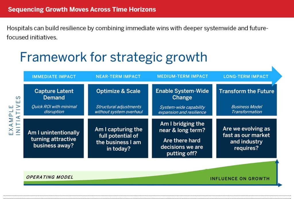 Sequencing-Growth-Moves-Across-Time-Horizons-1024x694.jpg