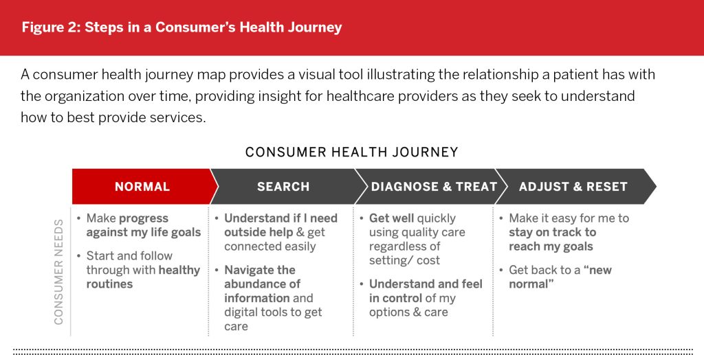 Figure-2-Steps-in-a-Consumers-Health-Journey-1024x517.jpg