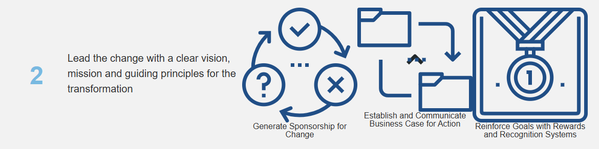 Cloud-Implementation-2.png