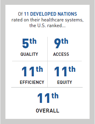 Healthcare ranking chart