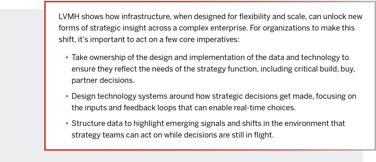 AI-Strategy_Build-Tech-and-Data-Infrastructure_LVMH-1536x664.jpg