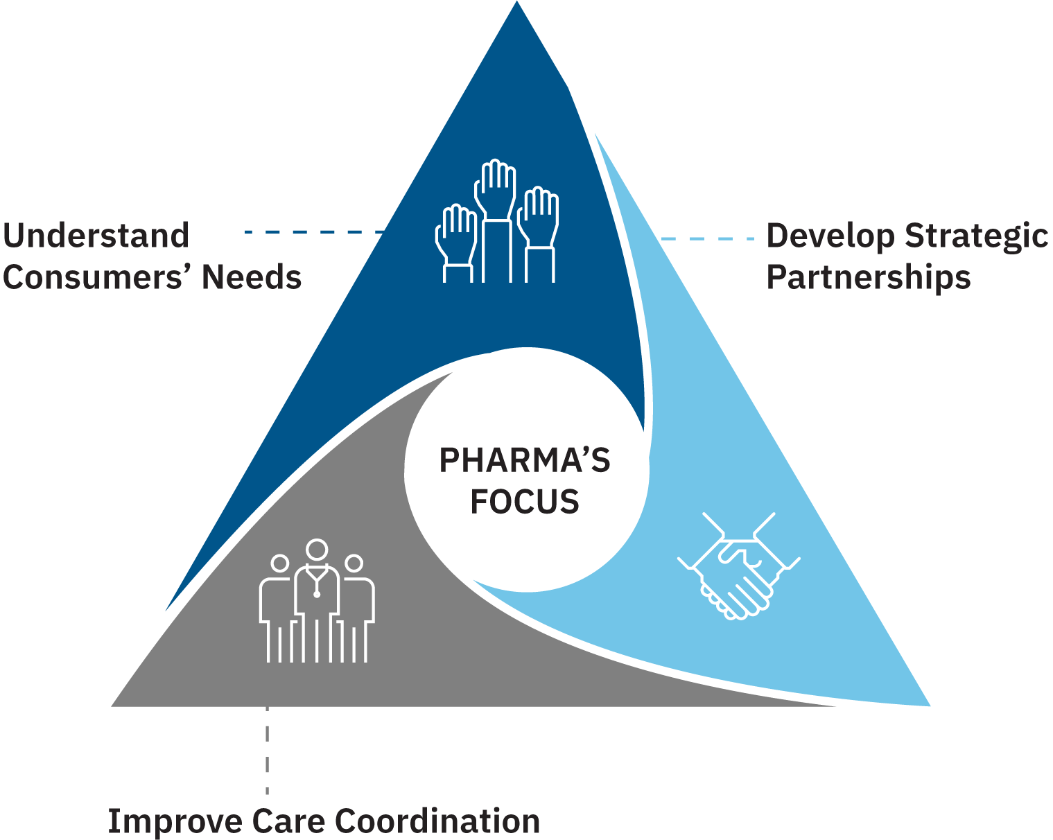 enhancing-collaboration-to-improve-patient-care-Image1