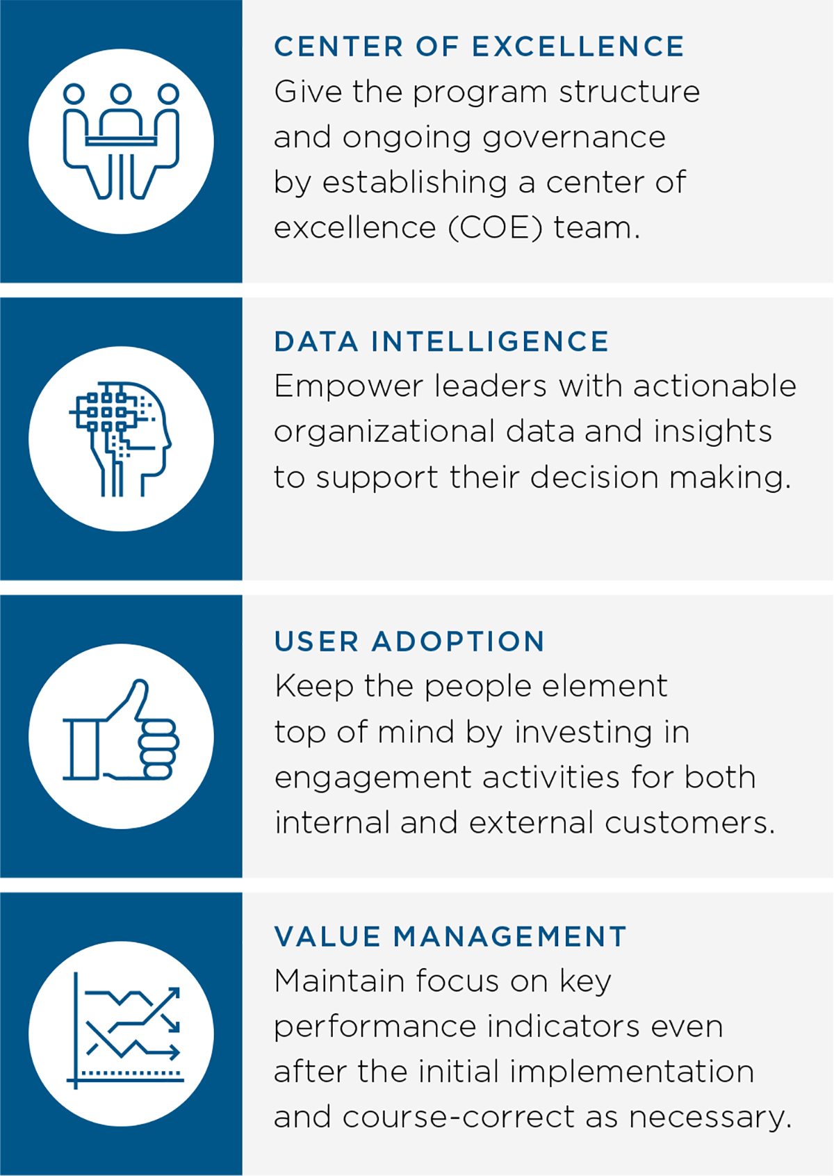 A graphic describing four focus areas for digital transformation sustainability.