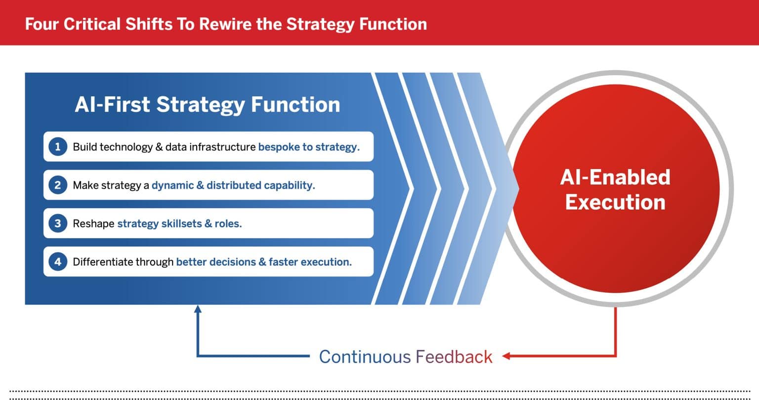 Four-Critical-Shifts-To-Rewire-the-Strategy-Function-1536x809.jpg