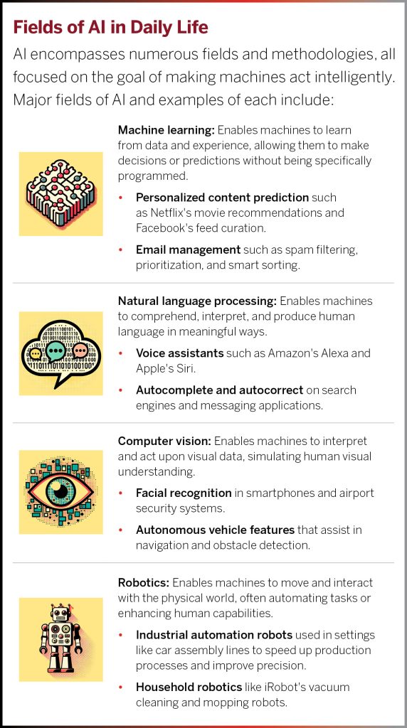 Fields of AI in daily life