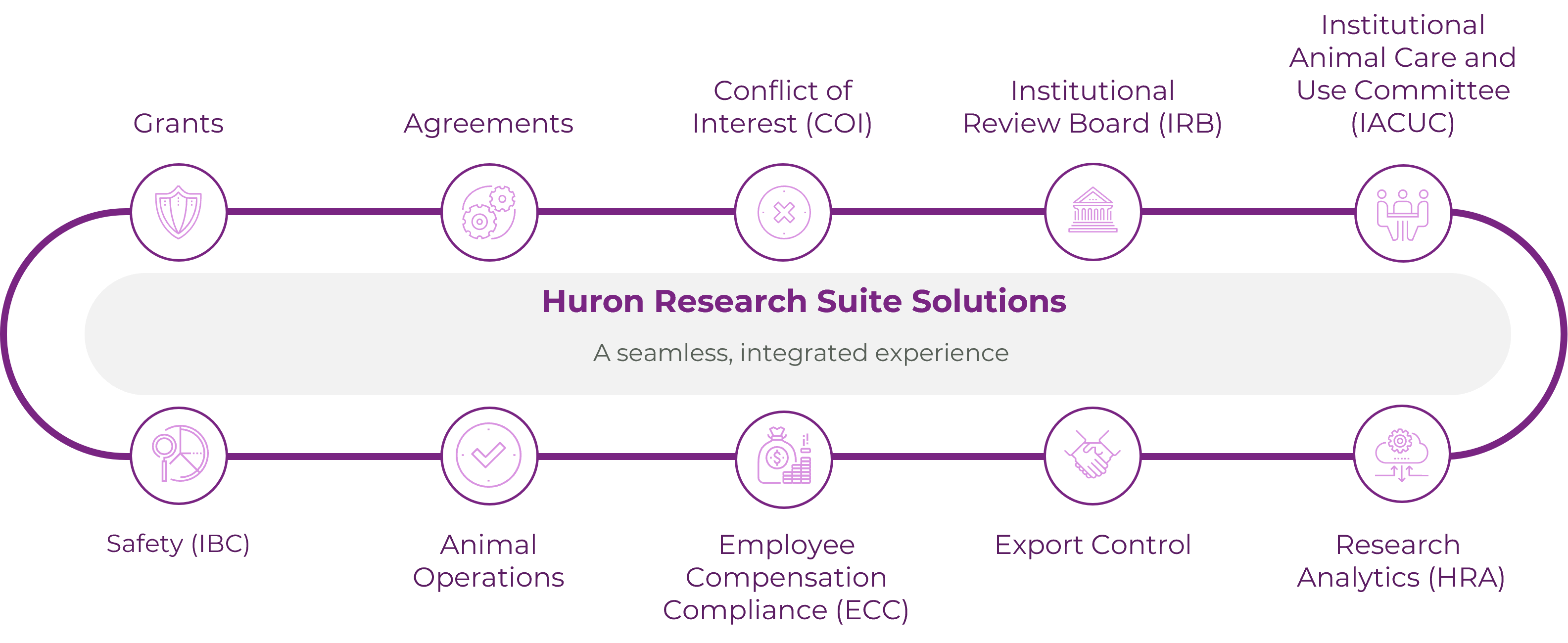 Huron-Research-Suite-Graphic