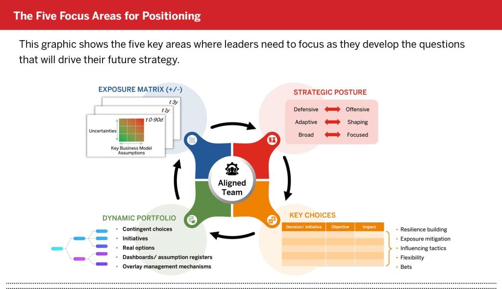 The-Five-Focus-Areas-for-Positioning-1024x590.jpg