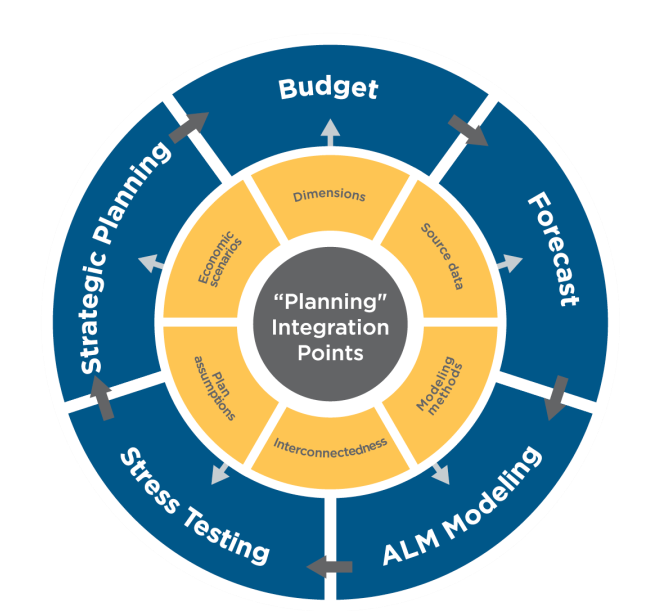 Budgeting-ALM