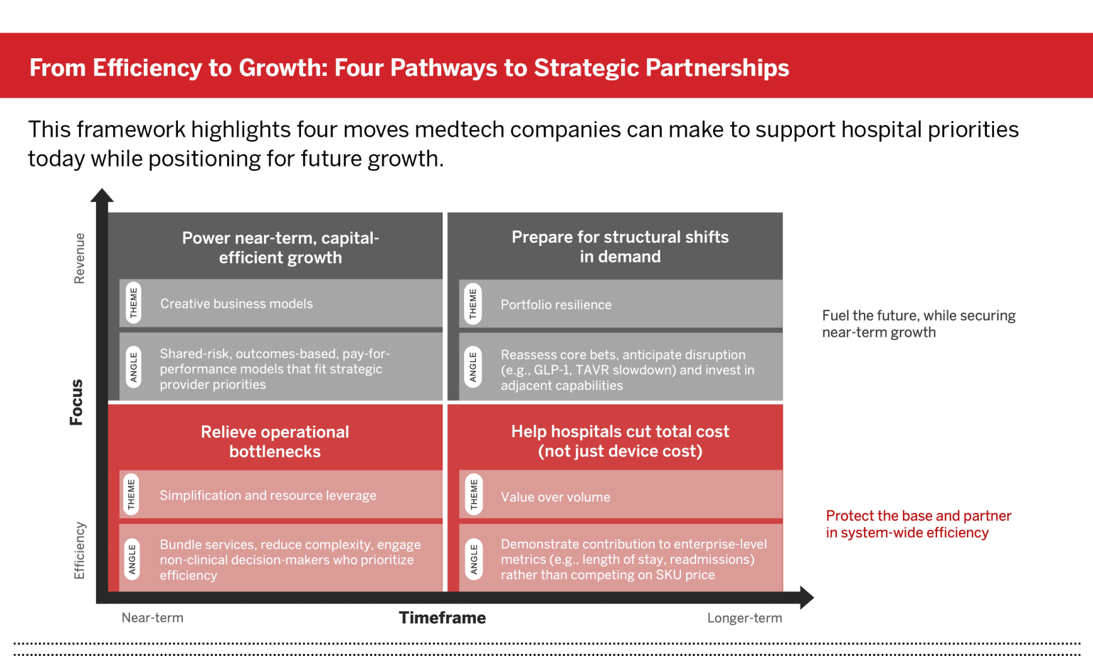 From-Efficiency-to-Growth-Four-Pathways-to-Strategic-Partnerships-1536x922.png