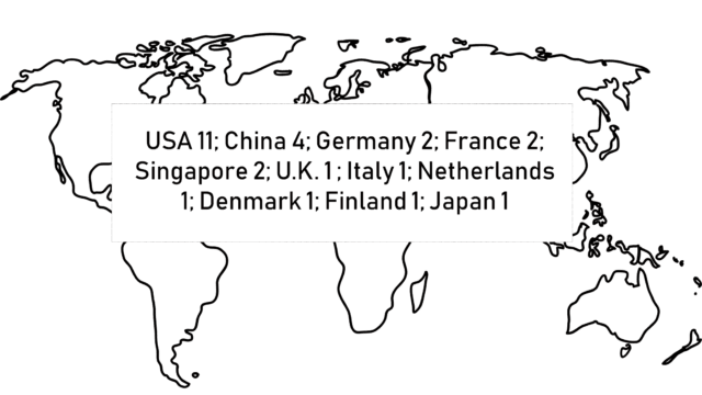 Global distribution of finalist firms