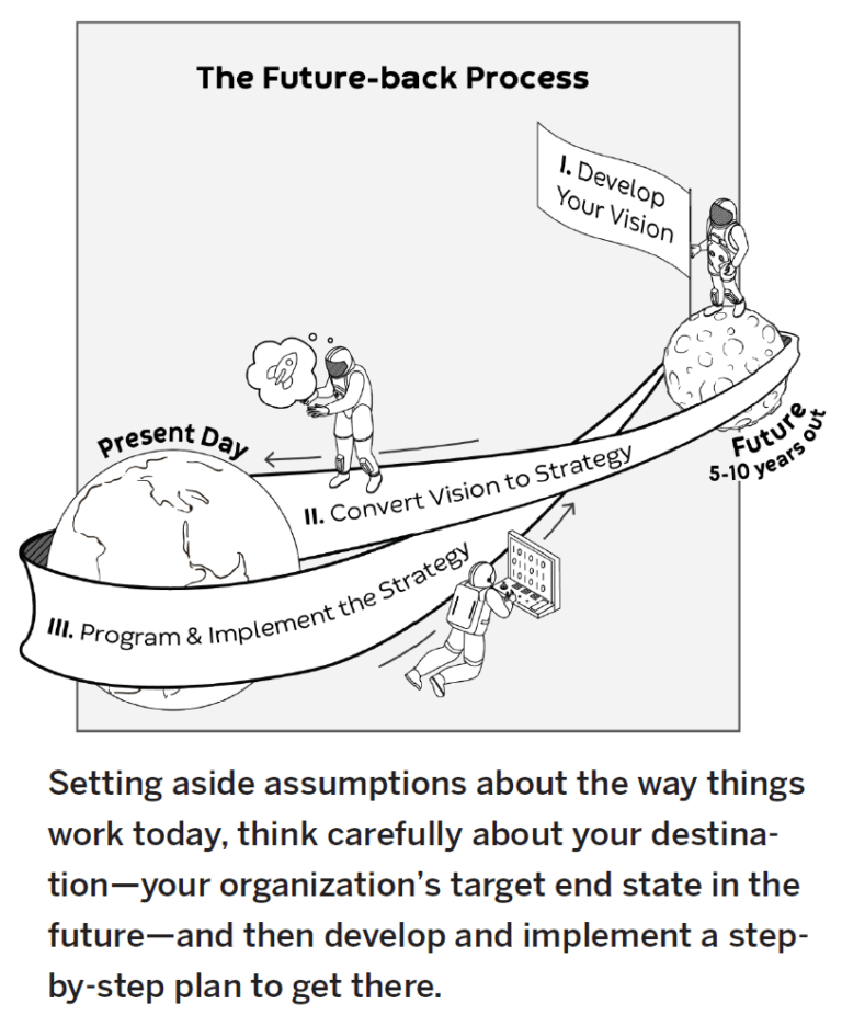 The-Future-back-Process-768x926.png