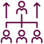 Sponsorship and stakeholder ownership.