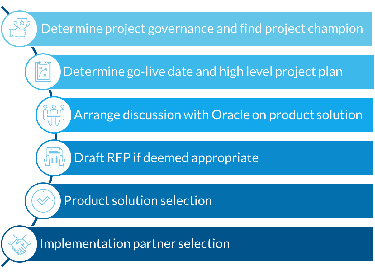A text-based graphic with list of steps for cloud implementation