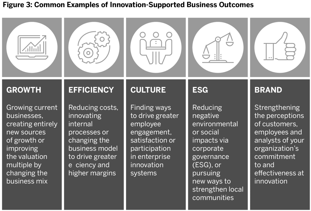 Figure-3_Common-Innovation-Business-Outcomes-1024x696.png