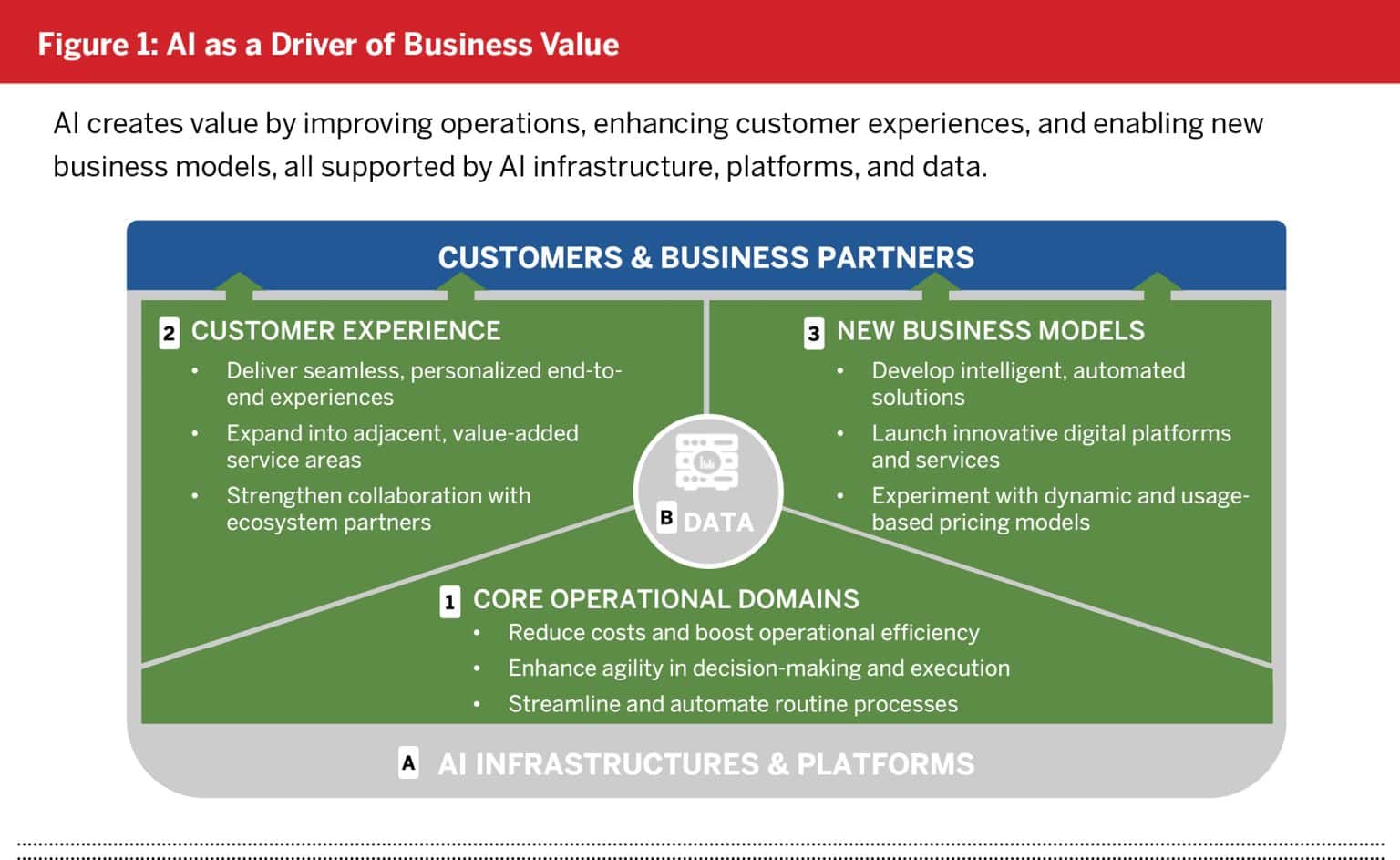 Figure-1-AI-as-a-Driver-of-Business-Value-1536x943.jpg