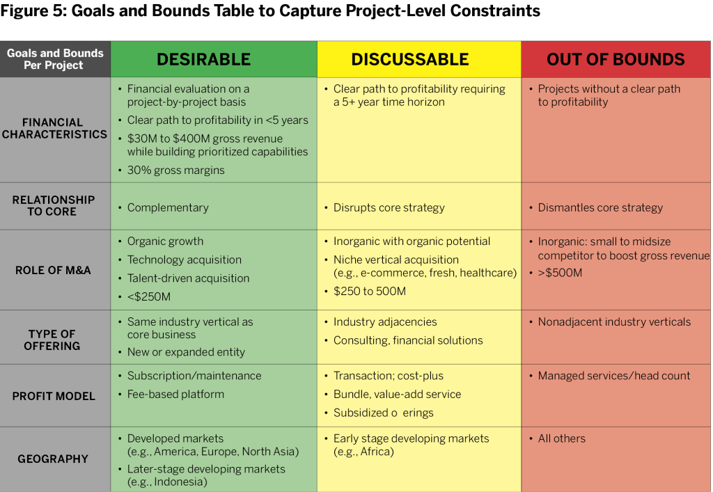 Figure-5_Goals-Bounds-1024x707.png