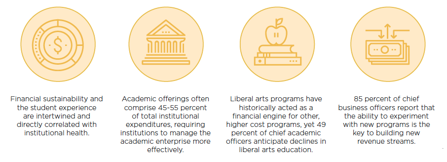 Four icons with text underneath that explain what institutions must recognize when taking steps to protect a financially troubled university.