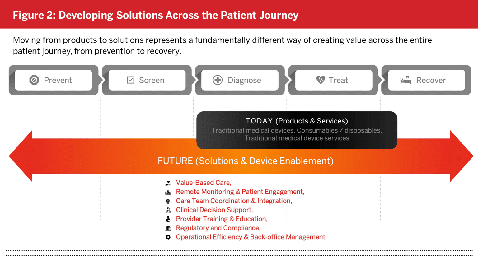 Developing-Solutions-Across-the-Patient-Journey-1.png