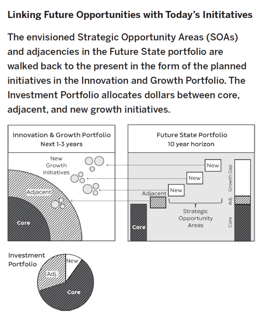 Linking-Future-Opportunities-846x1024.png