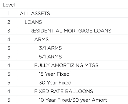 Why Budgeting And ALM Should Be Separate - Chart 2