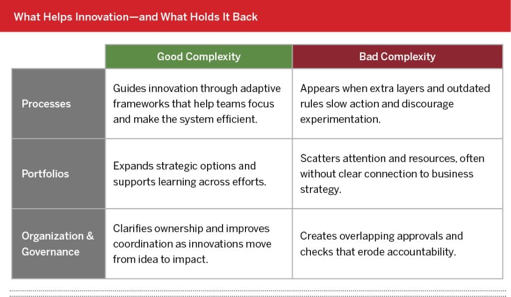 how to tame complexity.jpg