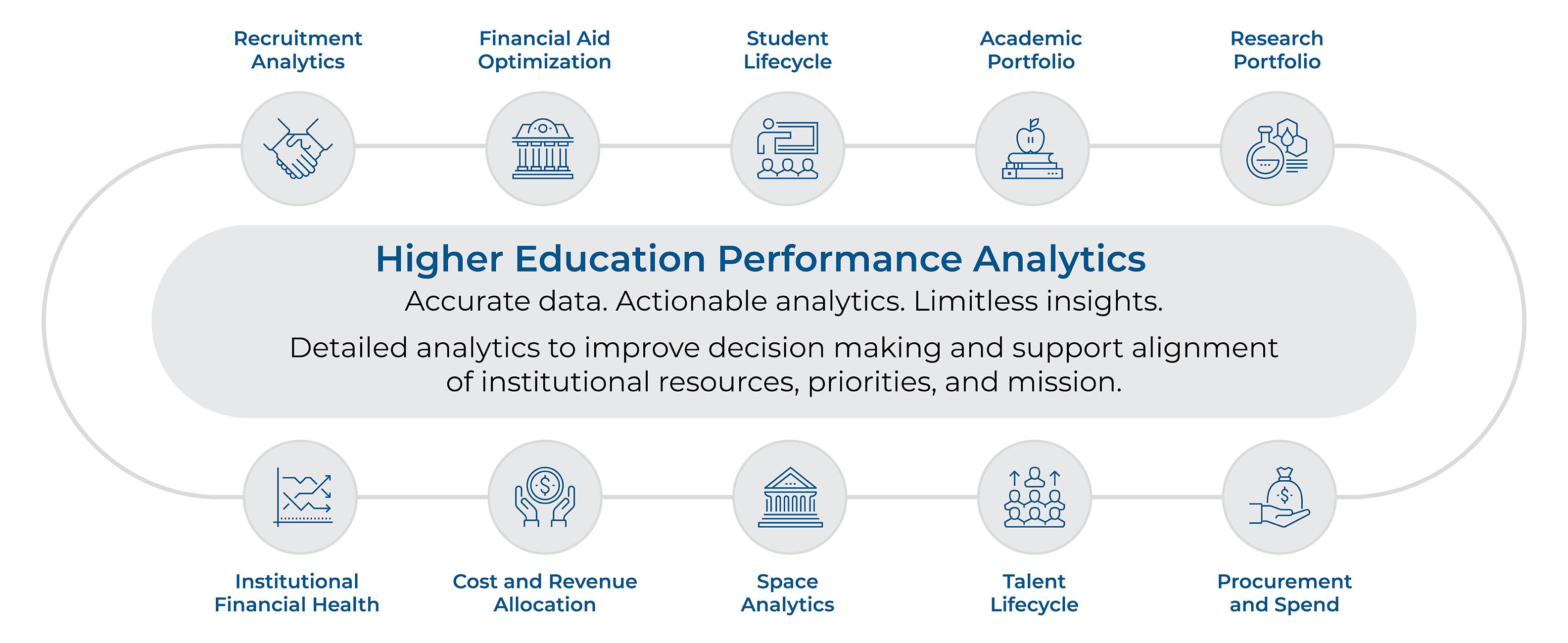 higher-education-performance-analytics-chart.jpg