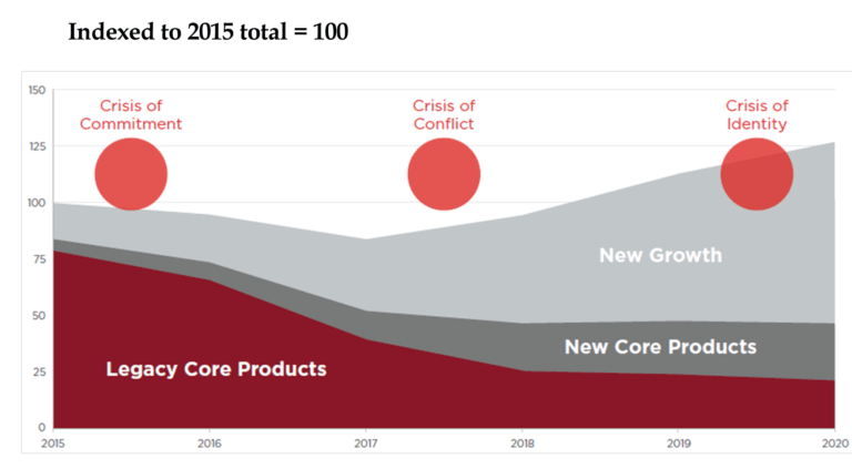 Crisis of complacency illustration